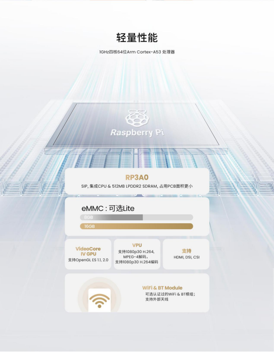 成本降一半,性能刚刚好:树莓派CM0工业计算机IPC1000解析! 成本降一半,性能刚刚好:树莓派CM0工业计算机IPC1000解析!
