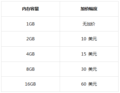 存储暴涨50%背景下，树莓派2026年前温和调价的差异化生存策略！