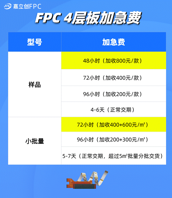 国内FPC软板龙头，宣布FPC四层板免费打样