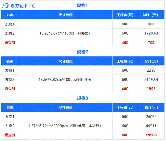国内FPC软板龙头，宣布FPC四层板免费打样