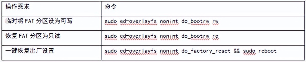 告别断电焦虑！上海晶珩EDATEC Industrial OS Beta版正式推出