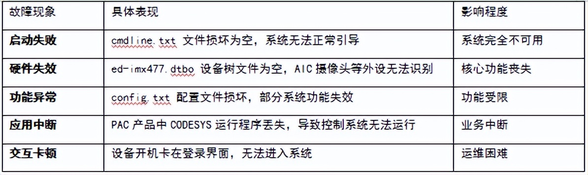告别断电焦虑！上海晶珩EDATEC Industrial OS Beta版正式推出