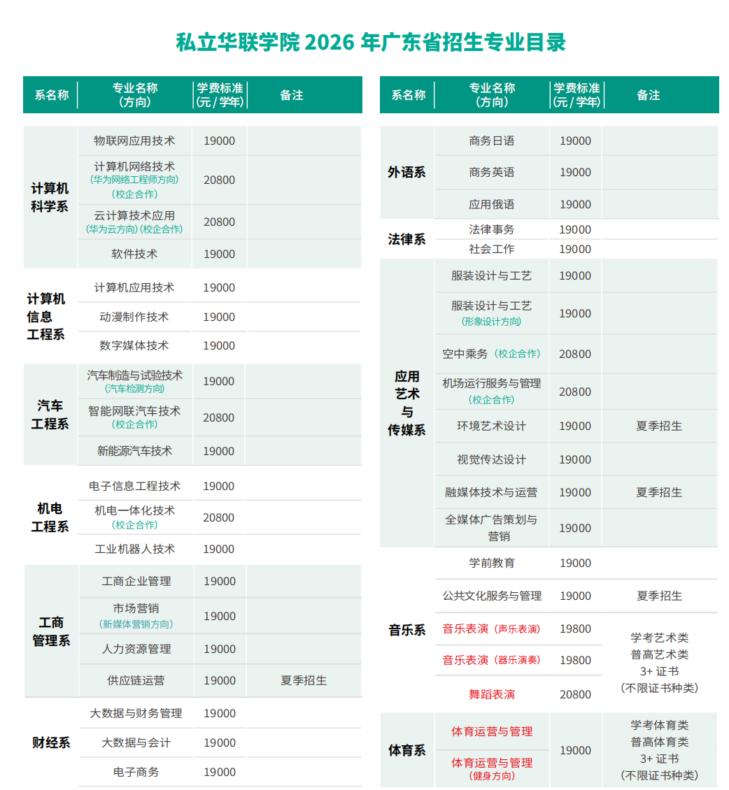 分数200-380?别愁!这所广州老牌学校,刚刚好! 分数200-380?别愁!这所广州老牌学校,刚刚好!