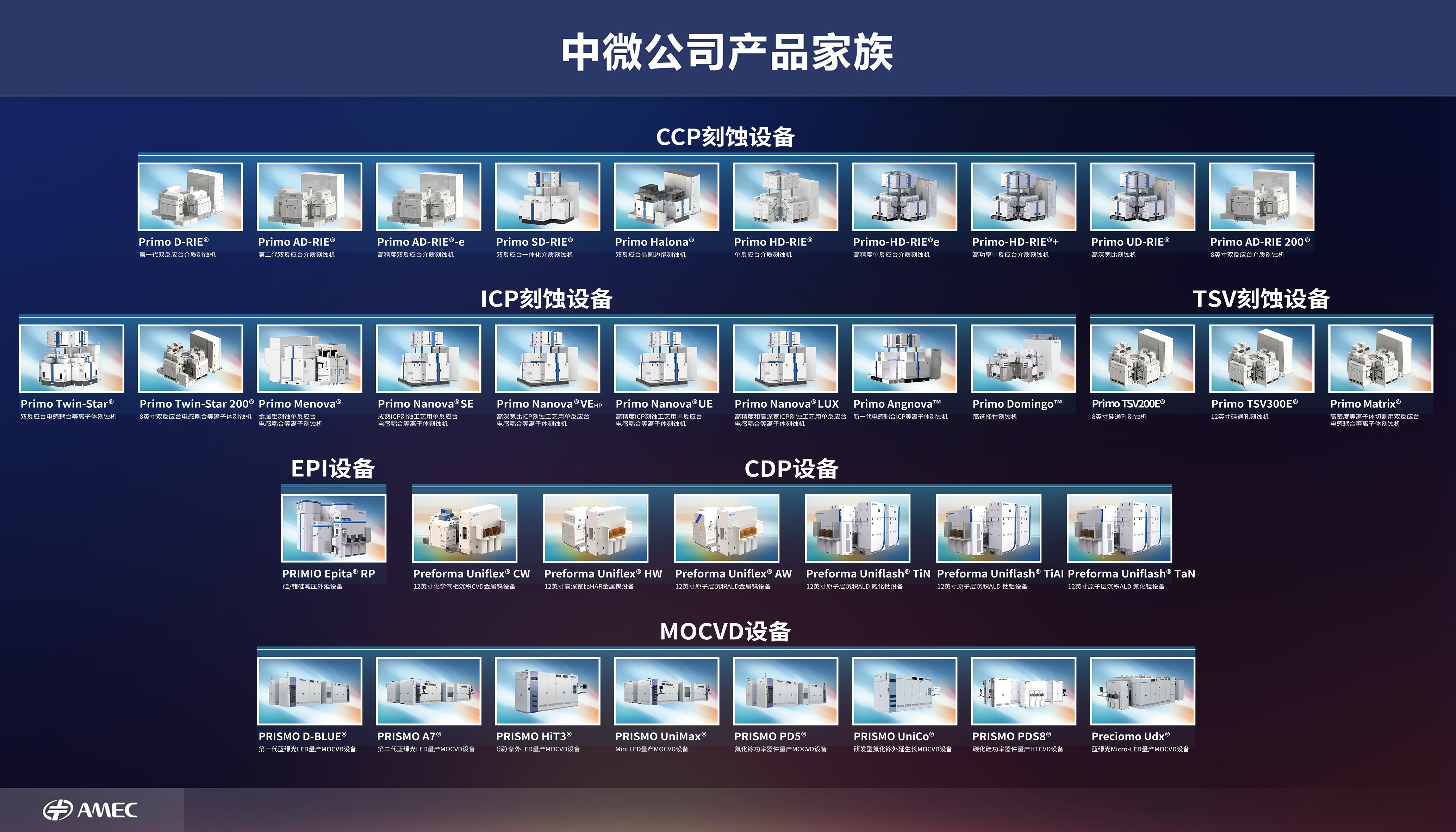 中微公司四款新品同步发布 以深度创新加速平台化发展 中微公司四款新品同步发布 以深度创新加速平台化发展