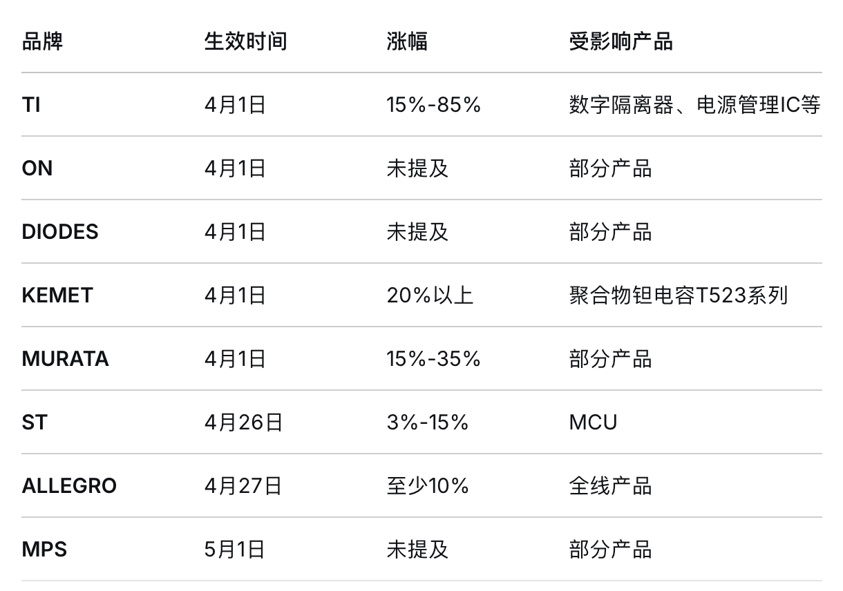 4月1日起涨价！我们准备了《2026年电子大全》，送给不想多花冤枉钱的你