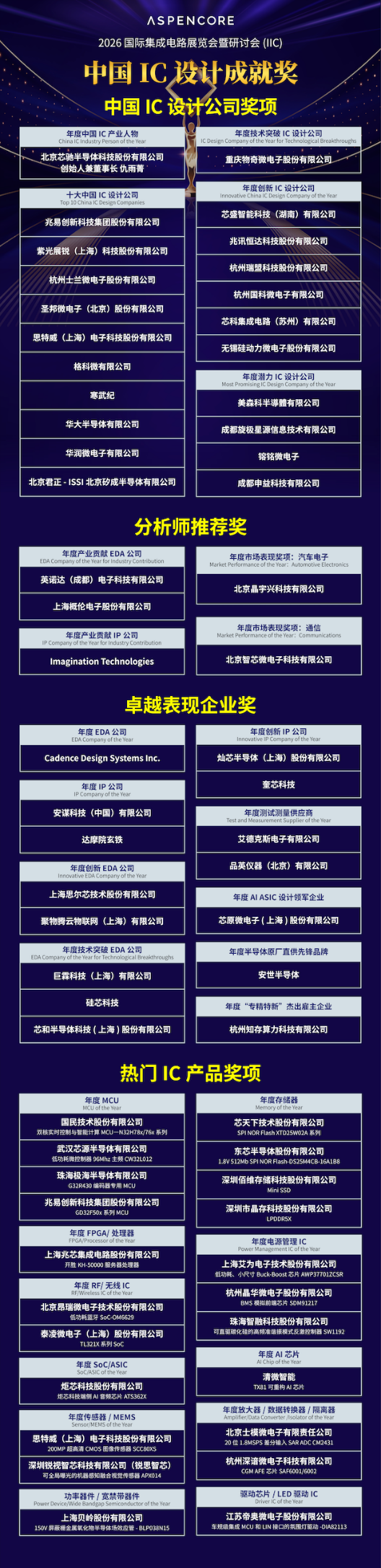 以韧为刃·向高而跃  2026国际集成电路展览会暨研讨会（IIC SHANGHAI 2026）盛大开幕