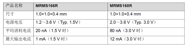 村田新款开关用途AMR磁性传感器开始量产，支持20nA低消耗电流与1.2V低电压驱动