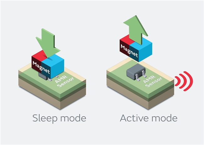 村田新款开关用途AMR磁性传感器开始量产，支持20nA低消耗电流与1.2V低电压驱动
