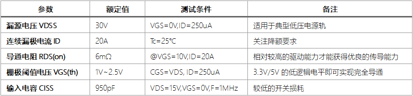CMS4576 MOSFET —— 高性能低压功率开关的电路设计与应用推荐