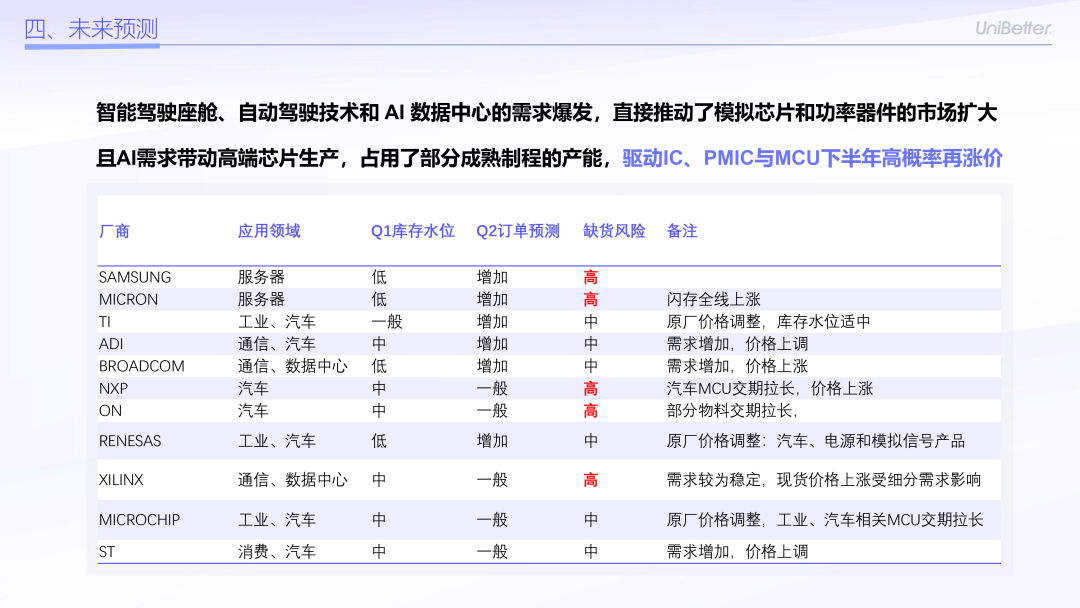 四月存储行情分化！别再闭眼囤货了—联创杰芯片现货市场行情分析2026年4月刊