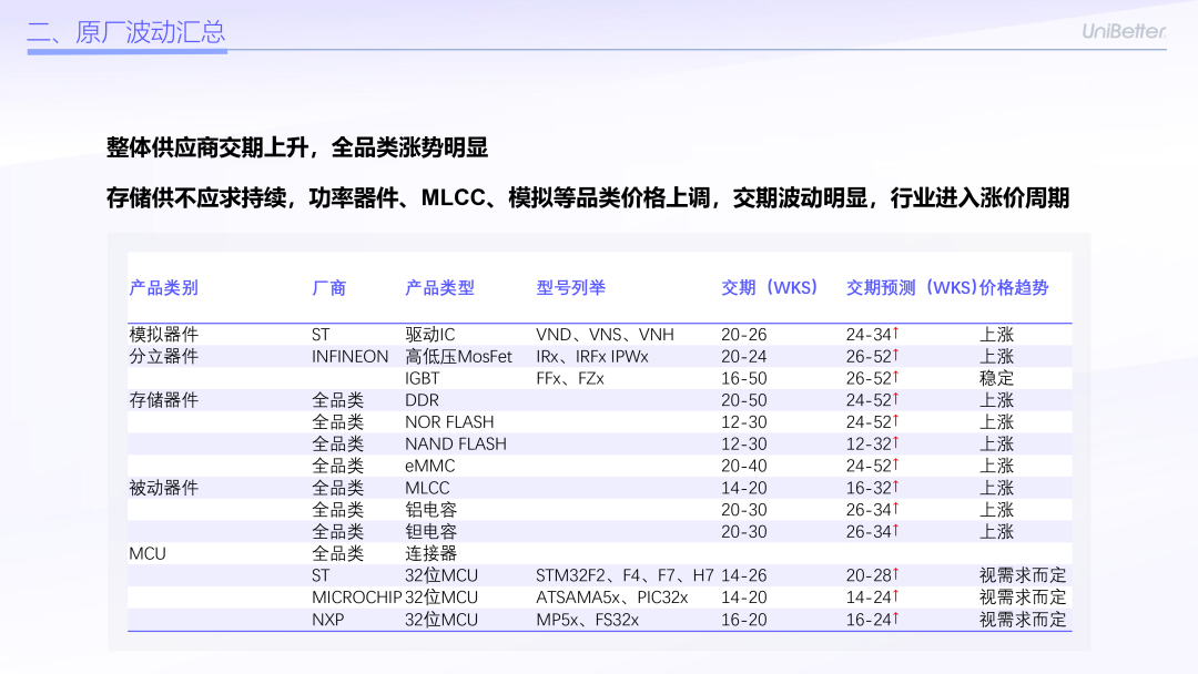 四月存储行情分化！别再闭眼囤货了—联创杰芯片现货市场行情分析2026年4月刊