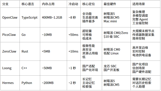OpenClaw + 树莓派全栈部署手册：上海晶珩整理的最全避坑指南！