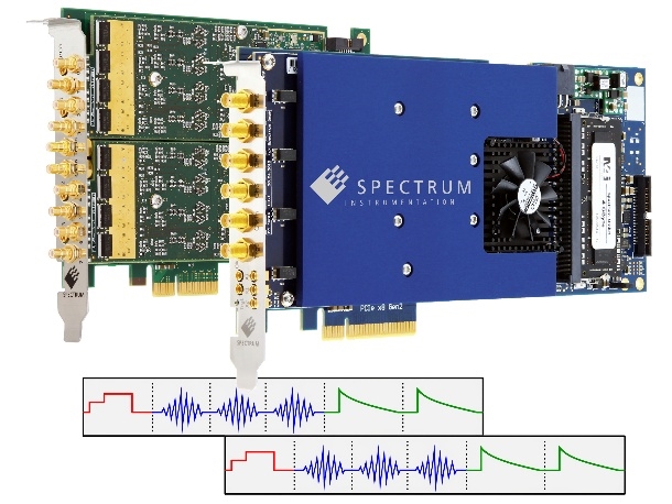 Spectrum仪器全新AWG功能提速自动化测试流程