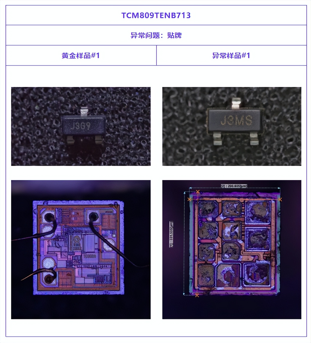 【联创杰检测中心质量分析报告】-5月刊：XILINX常见封装结构
