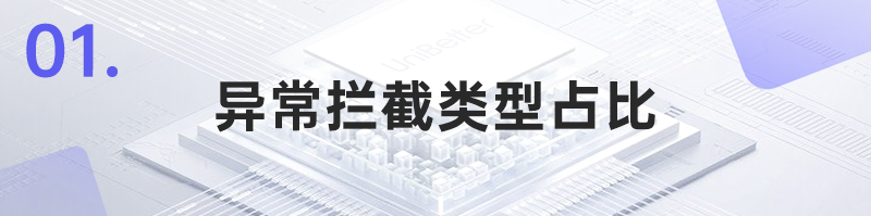 【联创杰检测中心质量分析报告】-5月刊：XILINX常见封装结构