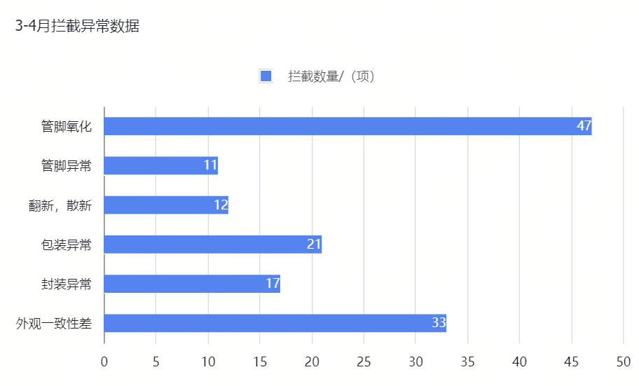 【联创杰检测中心质量分析报告】-5月刊：XILINX常见封装结构