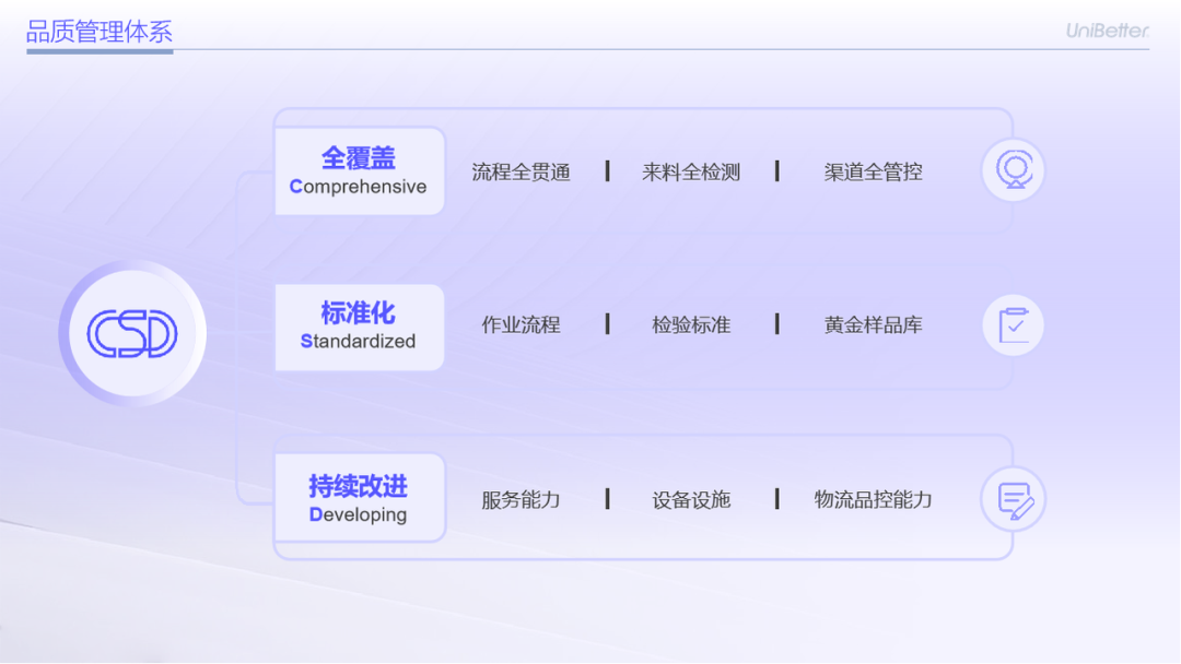 【联创杰检测中心质量分析报告】-5月刊：XILINX常见封装结构