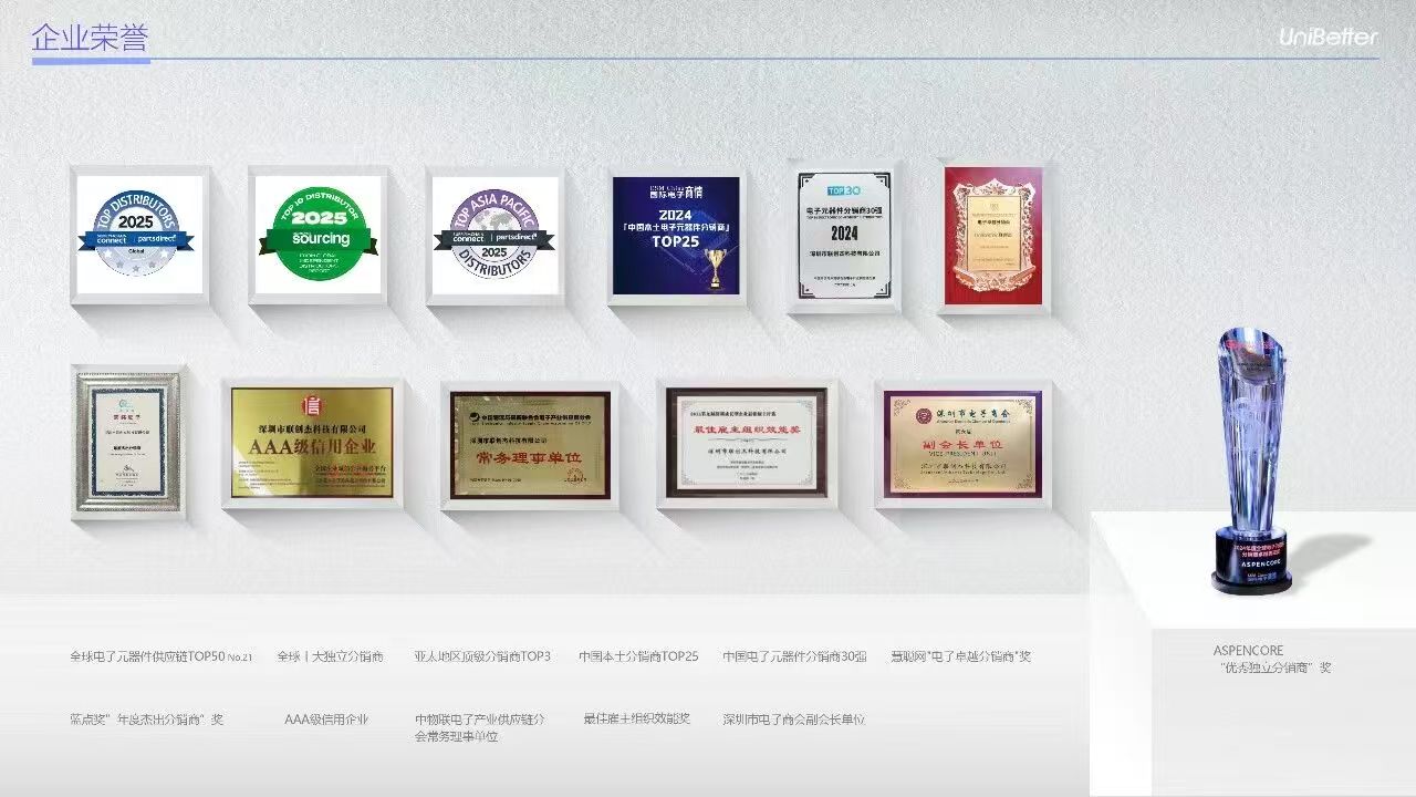 稳居全球TOP50！UniBetter再登2026全球电子分销商50强榜单