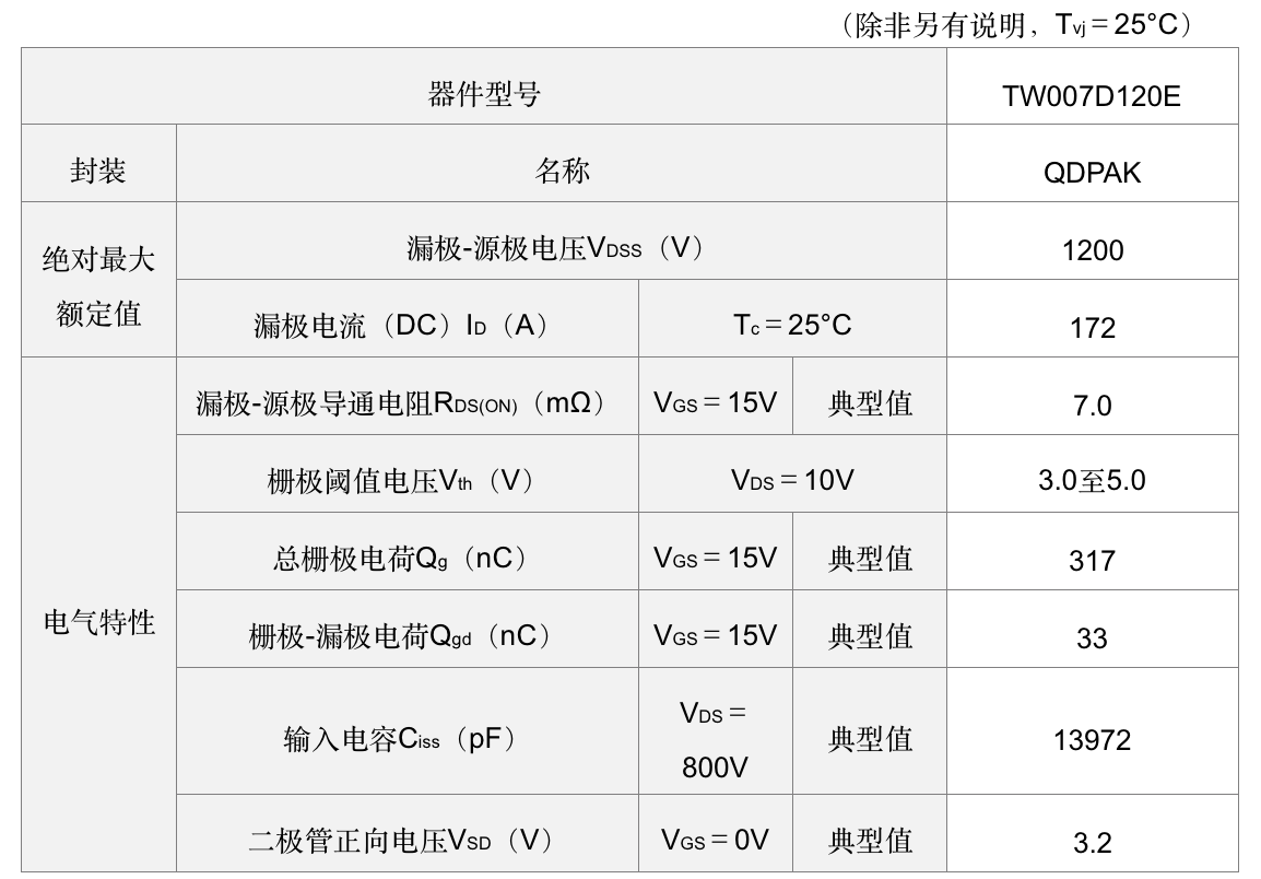 东芝开始出货1200V沟槽栅SiC MOSFET测试样品,助力提升下一代AI数据中心效率 东芝开始出货1200V沟槽栅SiC MOSFET测试样品,助力提升下一代AI数据中心效率