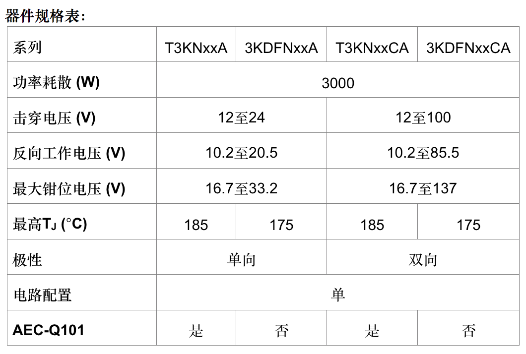 Vishay PAR®和TRANSZORB® TVS采用新的DFN6546A超薄封装实现3000 W功率耗散